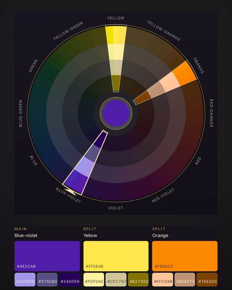 The Colour Wheel: a split-complementary harmony of blue-violet, yellow and orange, with tints, tones and shades