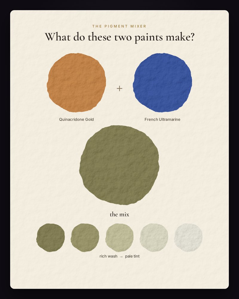 Ultramarine Blue and Burnt Sienna mixed into a soft grey, with the same mix shown in five dilutions